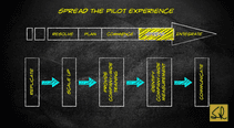 Quality Capsule On The Fundamentals Of Quality Management